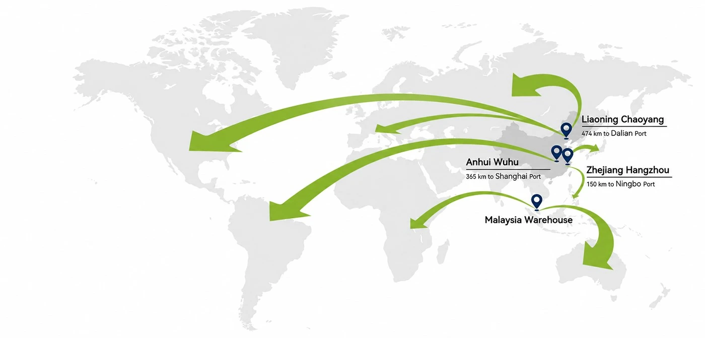 Global Market & Achievements Global Market & Achievements